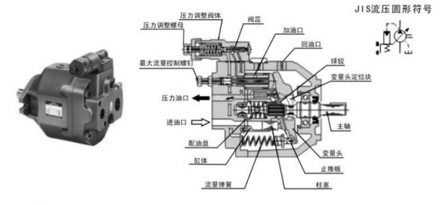 油升柱塞泵