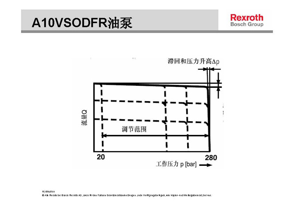 力士樂A10VSO液壓柱塞泵