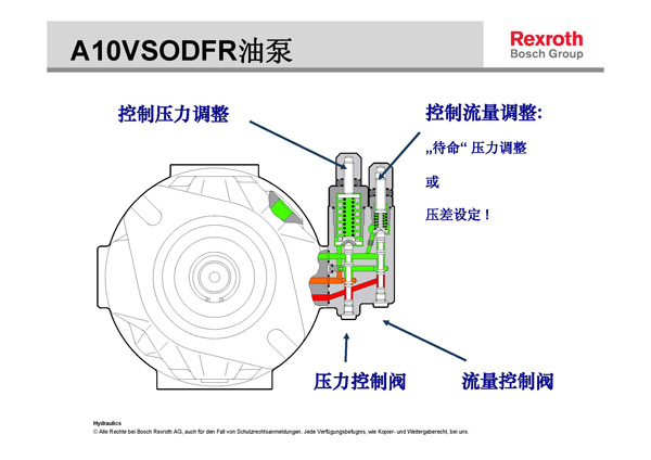 力士樂A10VSO液壓柱塞泵